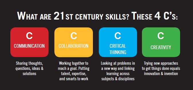 21st-Century-Skills-4-Cs-graphic